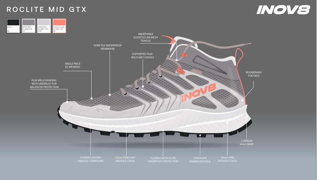 AW24 ROCLITE MID GTX FEATURES